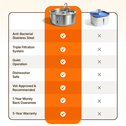plug-in 4l capacity